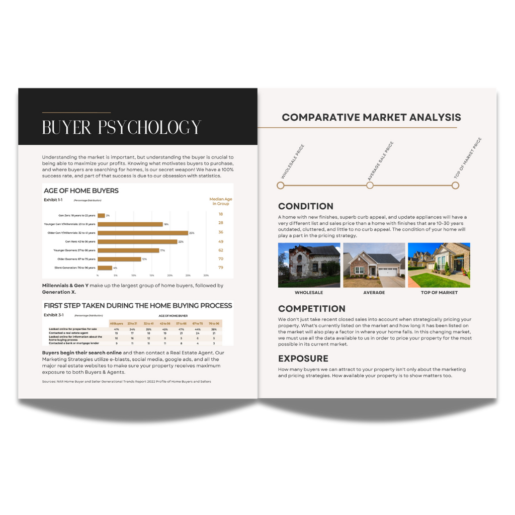 Listing Presentation Design Template - Luxe