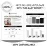 Real Estate Listing Performance Report