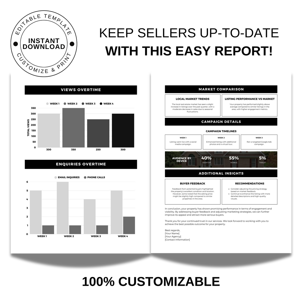 Real Estate Listing Performance Report