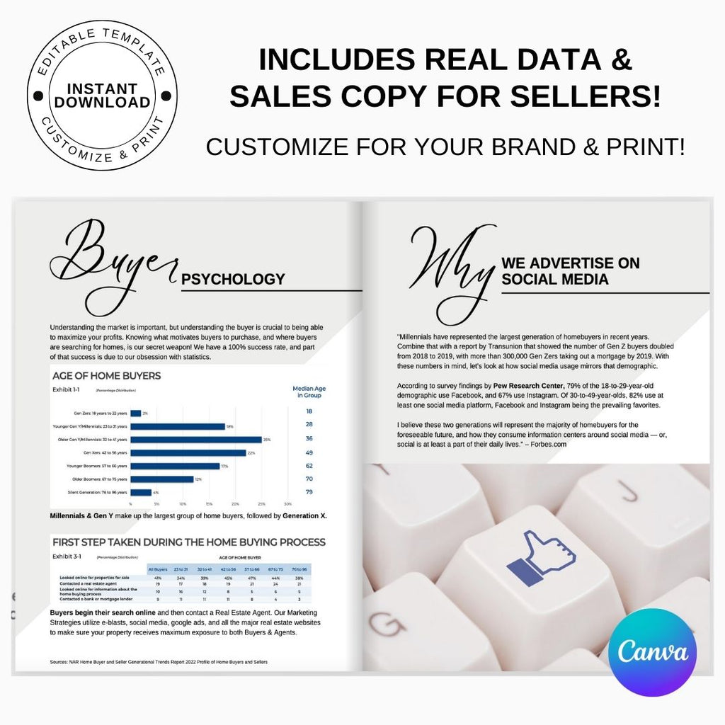 Listing Presentation Design Template - Elevated